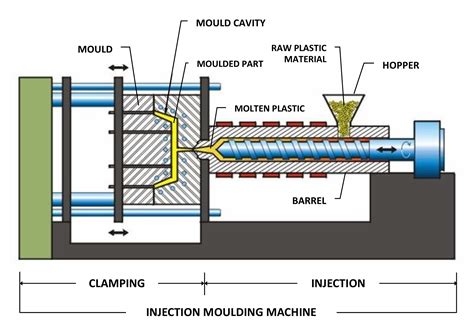 cnc machining vs injection molding|plastic injection molding machine.